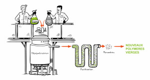 serd-2020-procédé de recyclage - Carbios