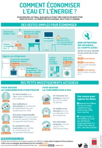 infographie-ademe-eau-energie